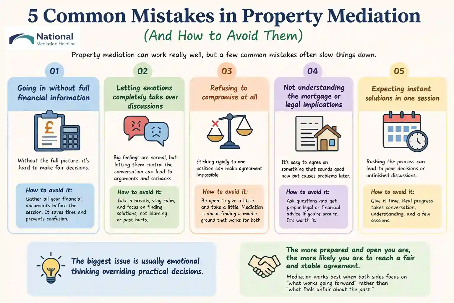 5 Common Mistakes in Property Mediation (And How to Avoid Them) Devon
