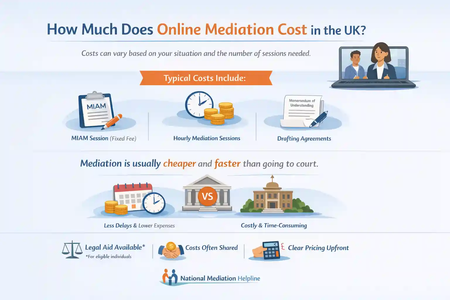 How Much Does Online Mediation Cost in the UK Devon?