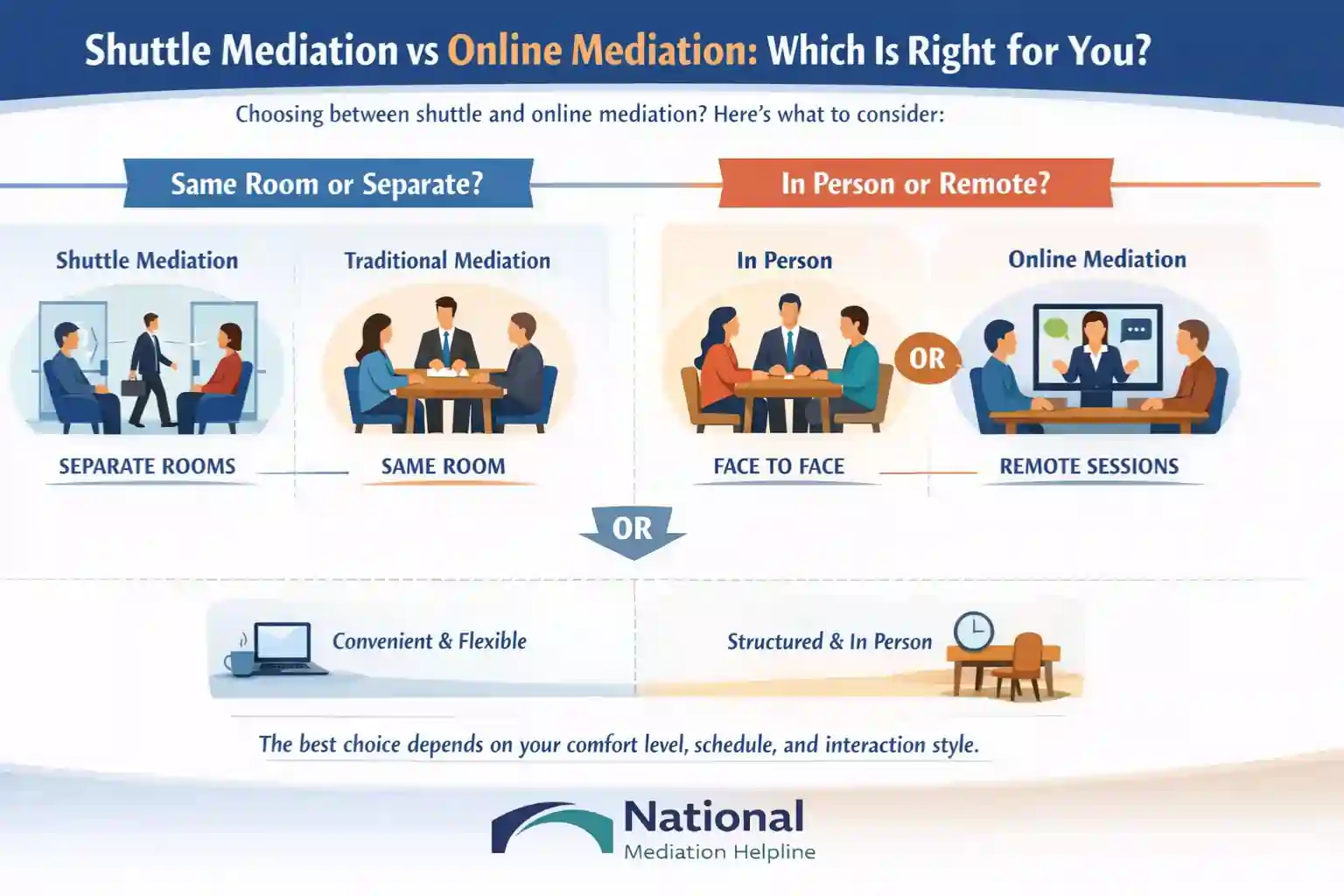 Shuttle Mediation vs Online Mediation Which Is Right for You Devon