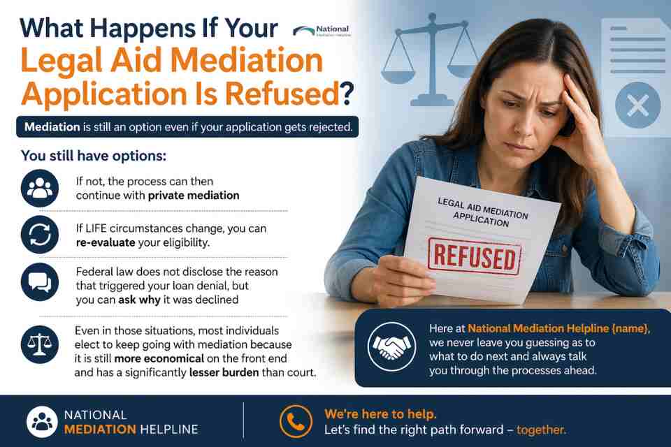 What Happens If Your Legal Aid Mediation Application Is Refused Devon?