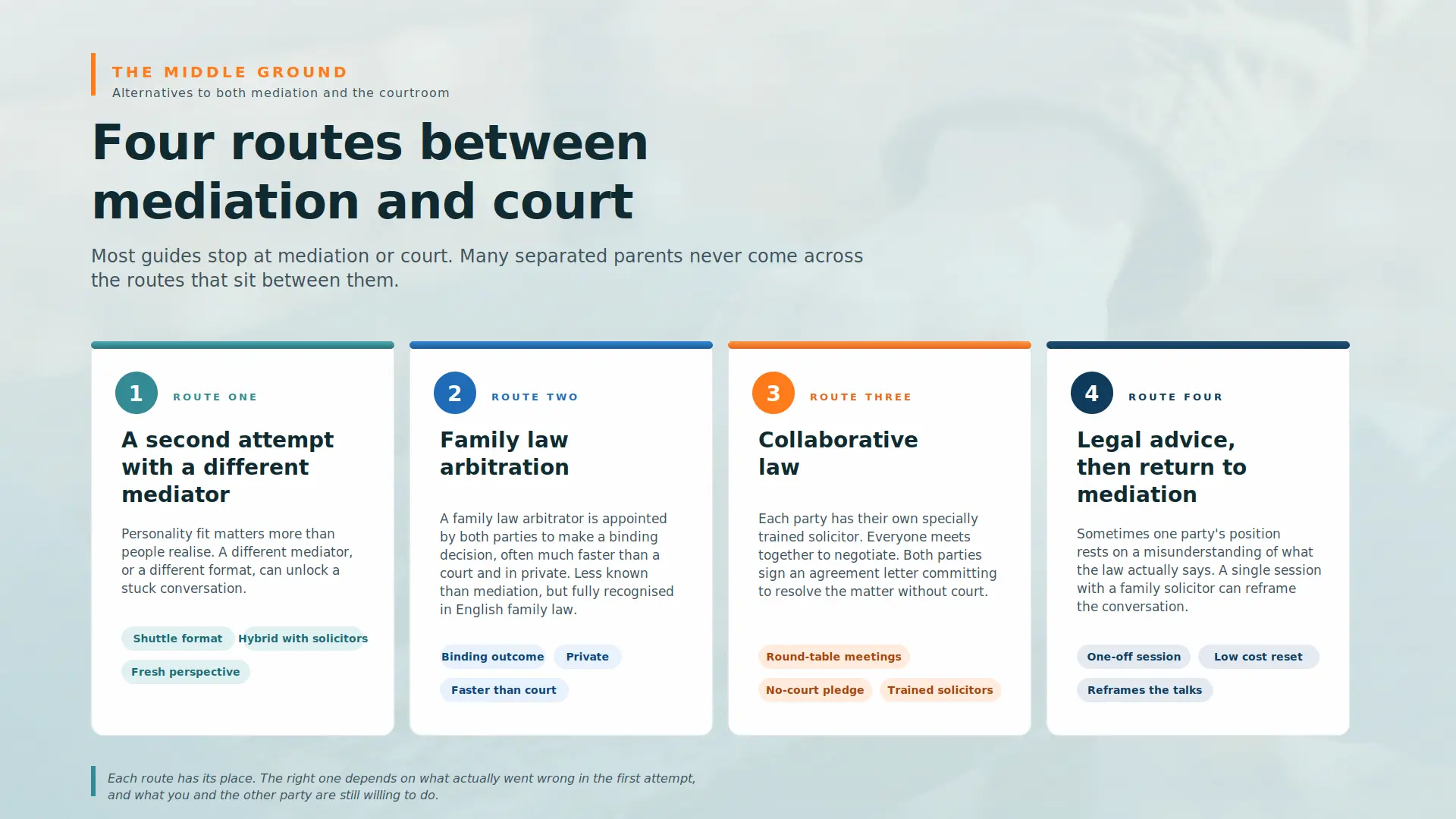 Child Arrangements Mediation Failed What Next Devon : Four PRACTICAL Routes You can take