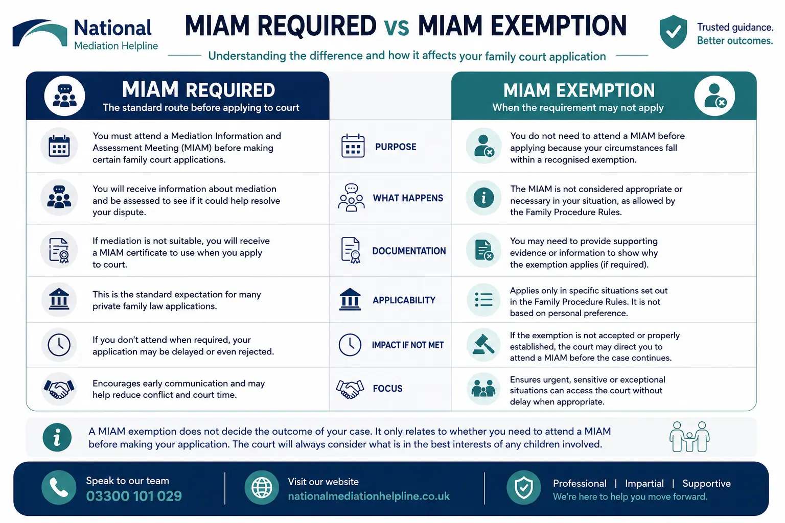 MIAM Exemptions Explained When or When not Why Do MIAMS exist in Devon, UK 
