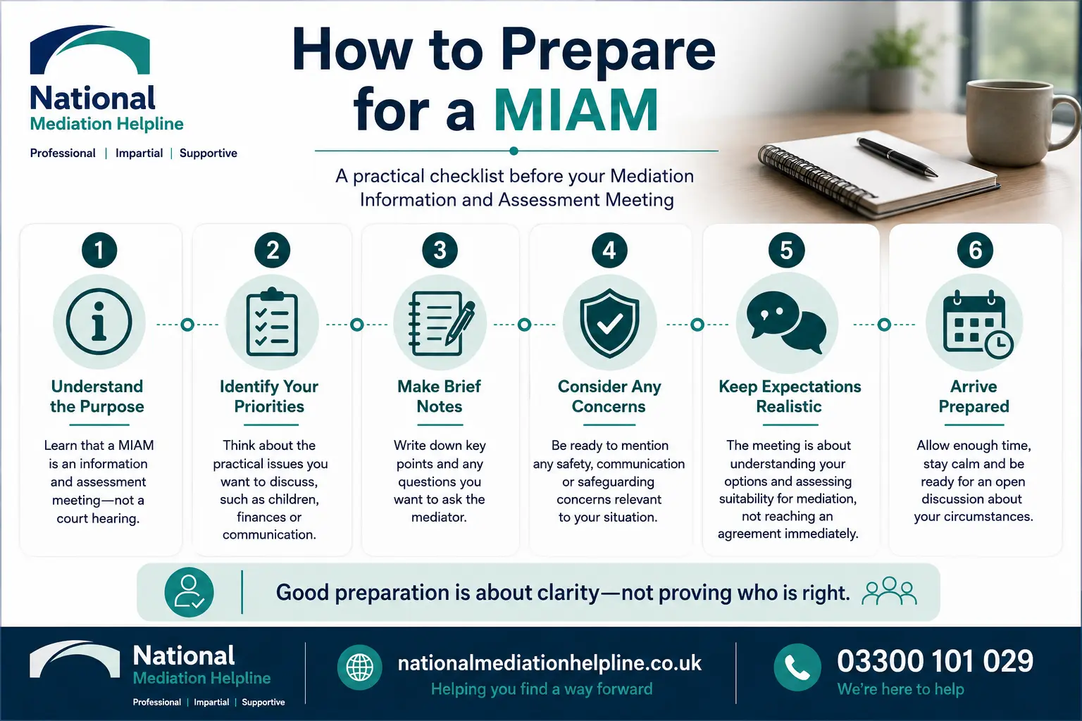 How to prepare for a miam in Devon How to prepare for a miam infographics , explaining How to prepare for a miam in Devon: Understand how to prepare for a miam in 6 Steps